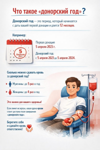 Что важно знать о «донорском годе»?
