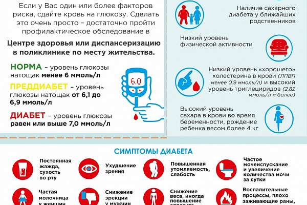 В ноябре проходит месячник профилактики сахарного диабета