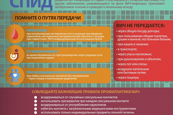 Проблема ВИЧ-инфекции касается каждого
