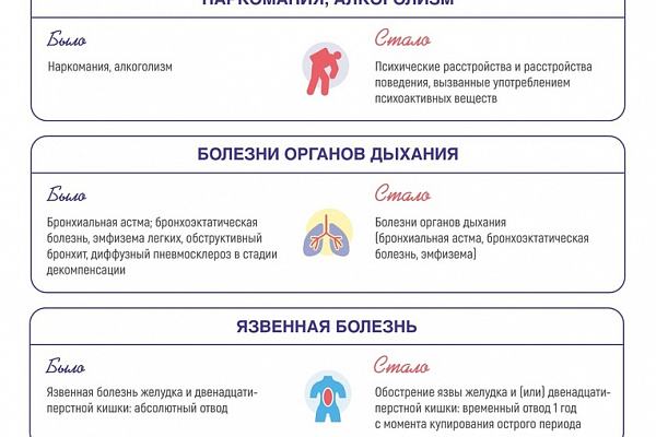 Новые правила Службы крови