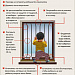 Июнь на станции переливания крови посвятят профилактике детского травматизма
