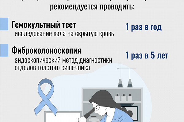 Неделя профилактики рака толстой кишки