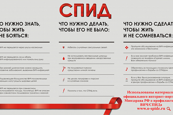 Проблема ВИЧ-инфекции касается каждого