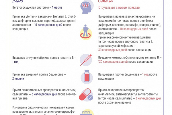 Новые правила Службы крови