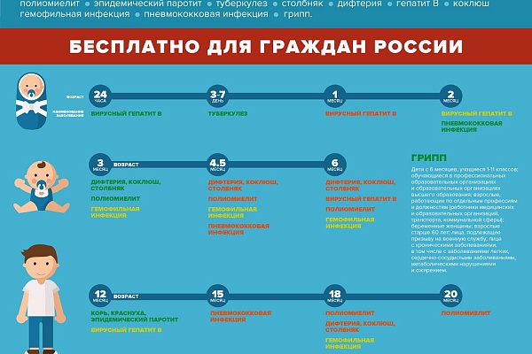 Что такое грипп и какова его опасность?