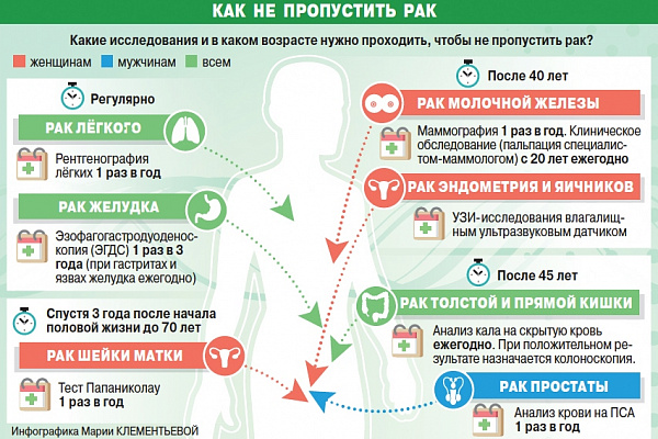 На станции переливания крови проходит месячник профилактики онкологических заболеваний