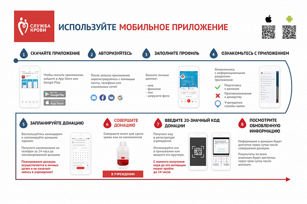 Мобильное приложение "Служба крови"