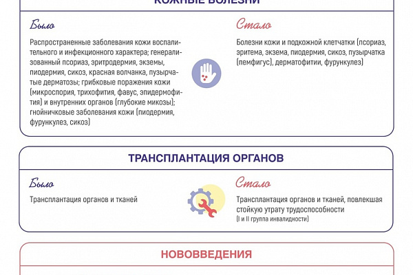 Новые правила Службы крови