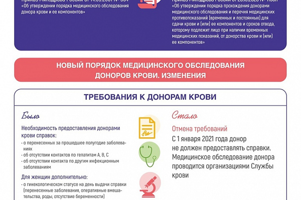 Новые правила Службы крови