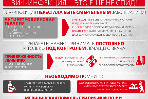 Всероссийская акция "Стоп ВИЧ/СПИД" проходит на Окружной станции переливания крови