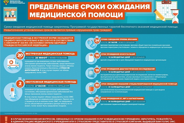 Гарантии бесплатного оказания медицинской помощи