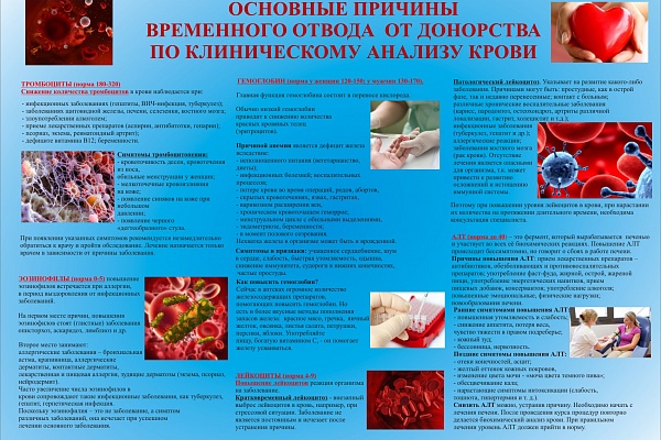 Противопоказания