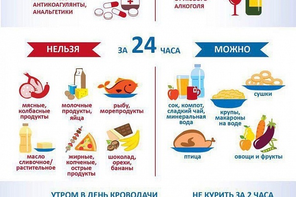 Инфографика для донора
