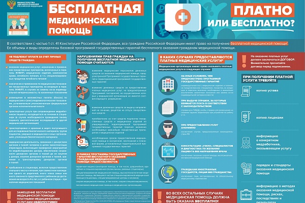 Гарантии бесплатного оказания медицинской помощи